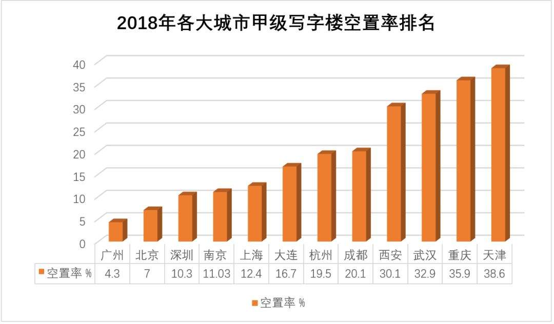 广州曾辜负珠江之美，现在得靠它来弥补了！