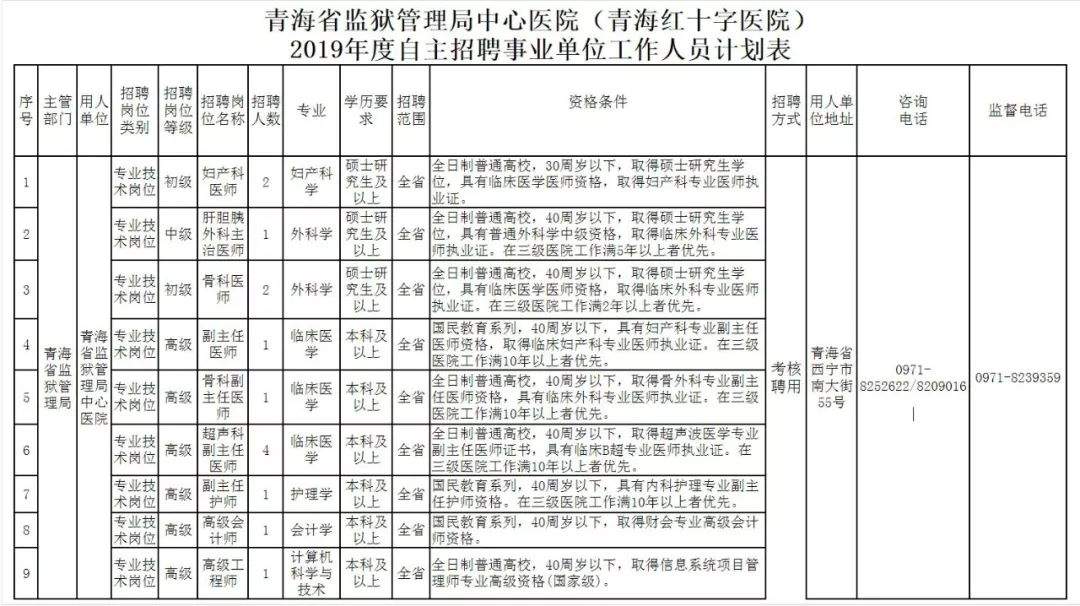 青海红十字医院公开招聘事业单位工作人员公告