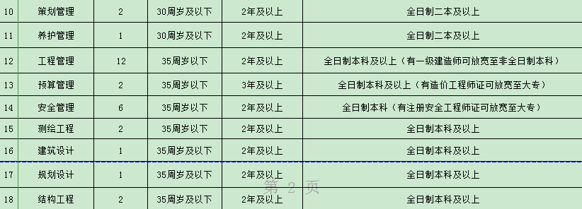 安徽国有独资公司招聘49人，五险一金，提供三餐