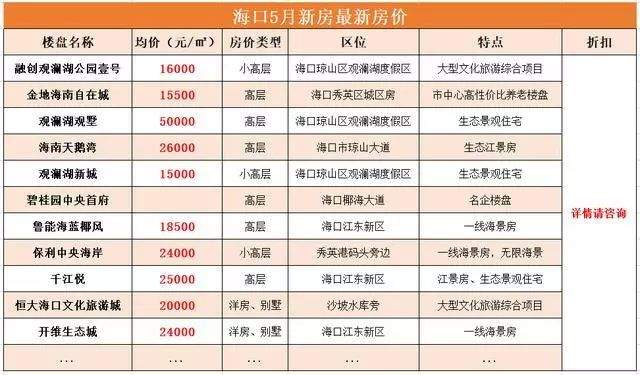 海南限购一年了，为什么还有那么多人去买房？原来是用这个方法！