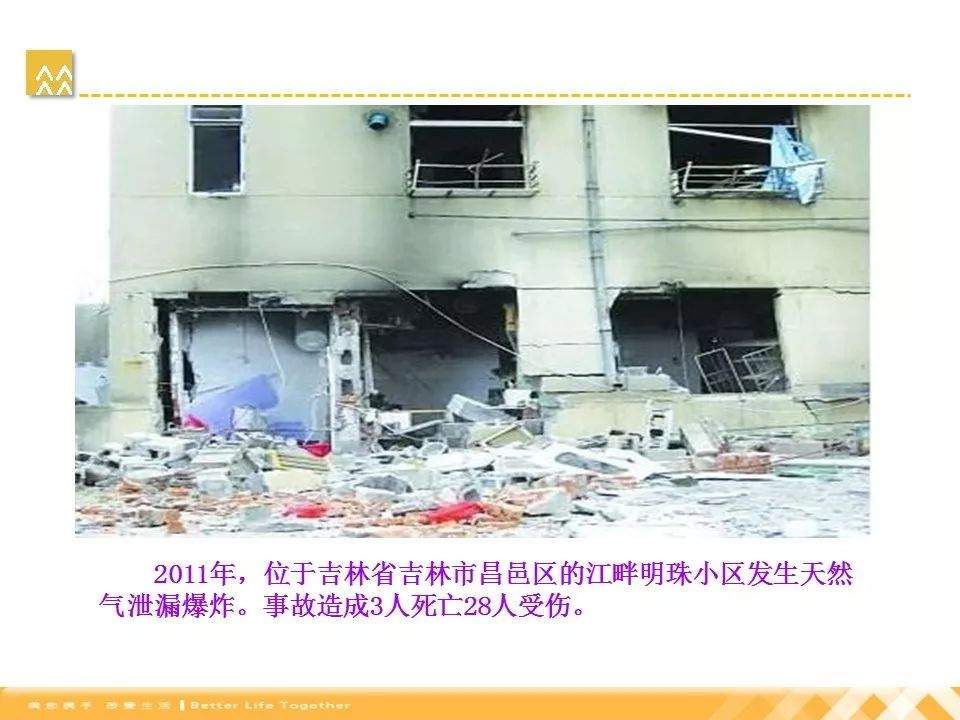 青岛一居民楼疑似发生燃气爆燃，已造成1人死亡7人受伤｜附：燃气安全培训PPT