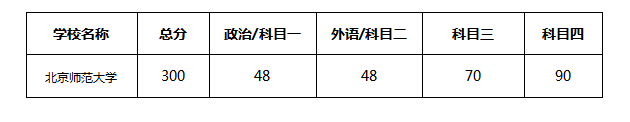 【北京师范大学考研辅导培训班】北师外国语言文学学院英语笔译考研经验