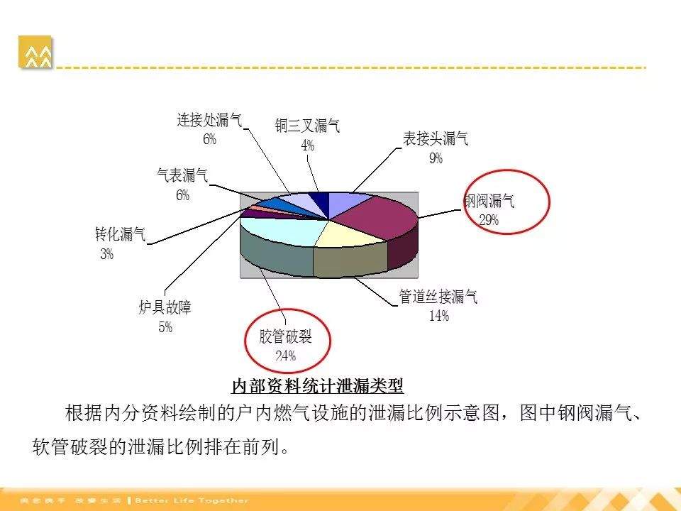 青岛一居民楼疑似发生燃气爆燃，已造成1人死亡7人受伤｜附：燃气安全培训PPT