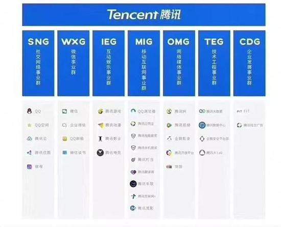 To B大战：阿里 VS 腾讯