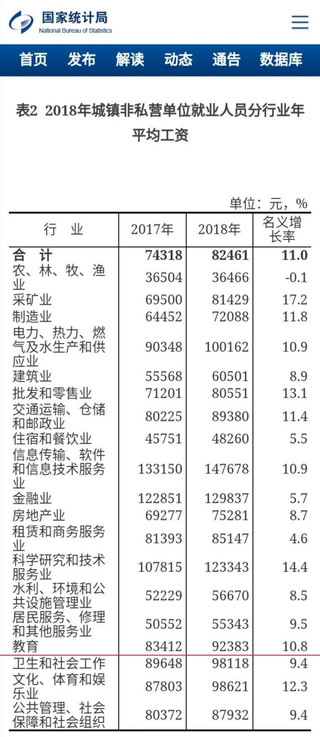 年平均工资达到92383元！课间学生事故老师可不担责！老师们又“炸锅”了！多个好消息让老师有点儿晕