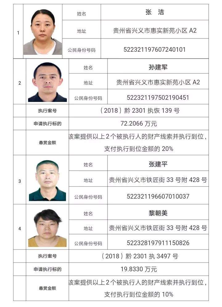 兴义市人民法院悬赏公告！举报这4人，最高可获奖励14.4万元！