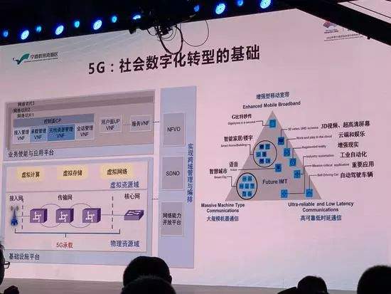 中国电信朱雪田：5G强大的能力将为智能出行保驾护航