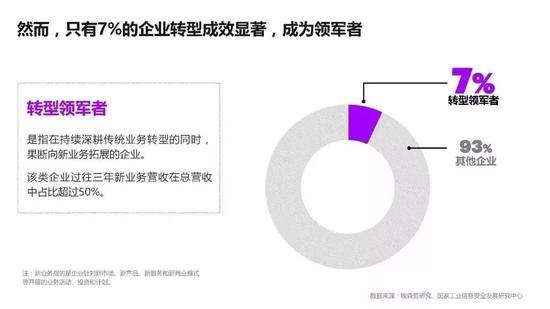 To B大战：阿里 VS 腾讯