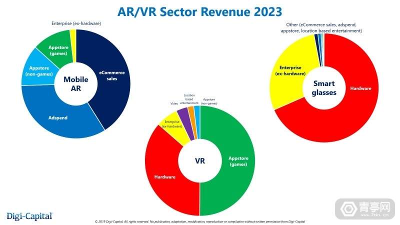 本周大新闻｜第三届青亭峰会闭幕，AR/VR周融资超2.7亿美元