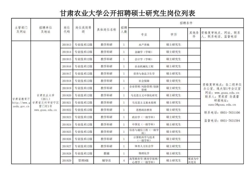 甘肃农业大学公开招聘编制内工作人员20人