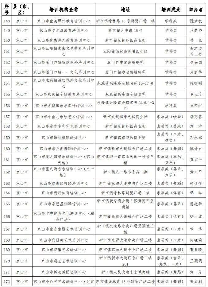 【最新】荆门地区校外培训机构白名单公布，共319家！名单之外的慎选！