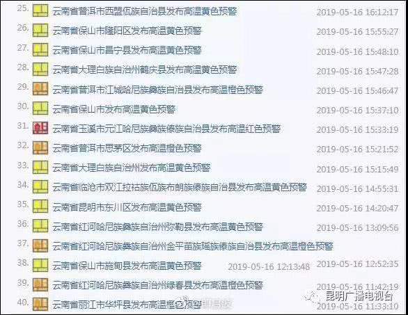 云南省持续高温干旱，玉米热成“爆米花”