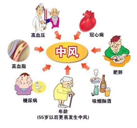 上虞老年康复医院_三院告诉您哪些人易得中风