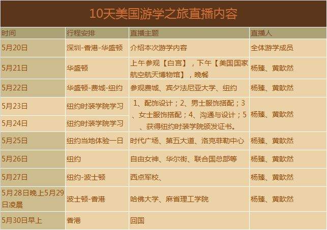 5.20-30《纽约FIT时装学院》游学