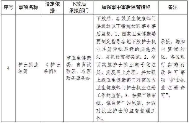 天津市落实《国务院关于取消和下放一批行政许可事项的决定》