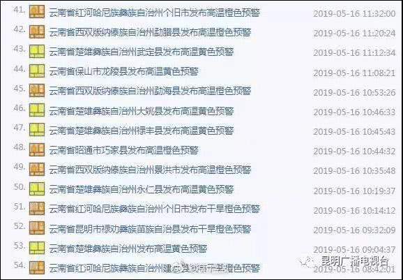 云南省持续高温干旱，玉米热成“爆米花”