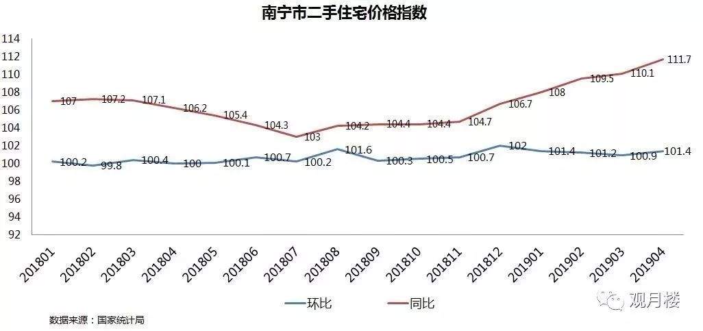 突发预警！这4大城市房价上涨过快，已被住建部点名！