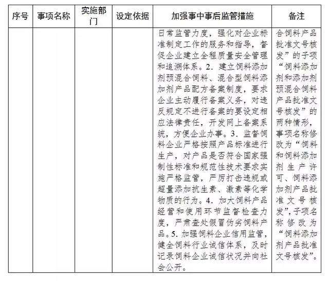 天津市落实《国务院关于取消和下放一批行政许可事项的决定》