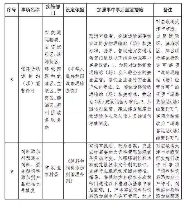 天津市落实《国务院关于取消和下放一批行政许可事项的决定》