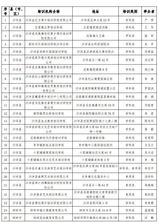 【最新】荆门地区校外培训机构白名单公布，共319家！名单之外的慎选！