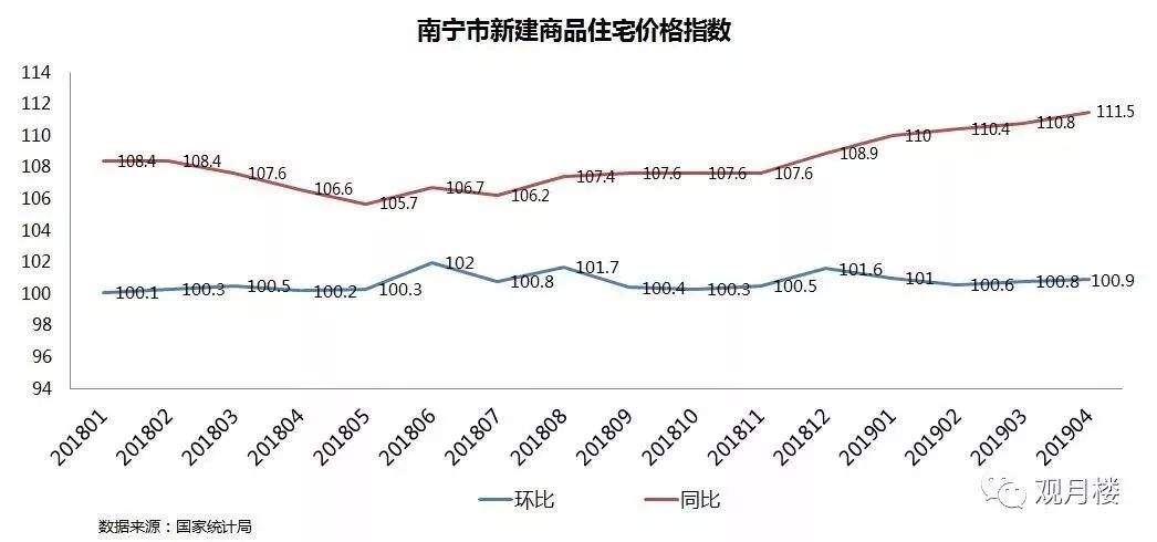 突发预警！这4大城市房价上涨过快，已被住建部点名！