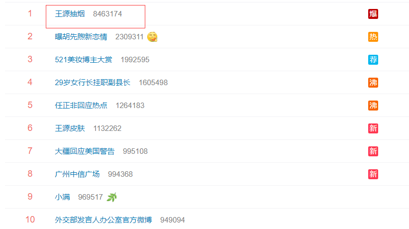 王源不顾旁人猛抽烟引爆热搜，官媒迎合热度发声，操作有点溜！