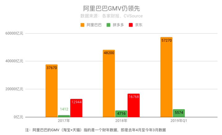 拼多多能杀出阿里的包围圈吗？