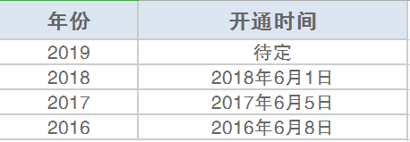 19广东省考成绩已出，19山西省考成绩还会远吗？