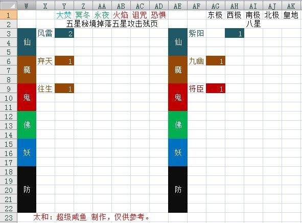 想不想修真低星秘境攻略以及掉落详情简介