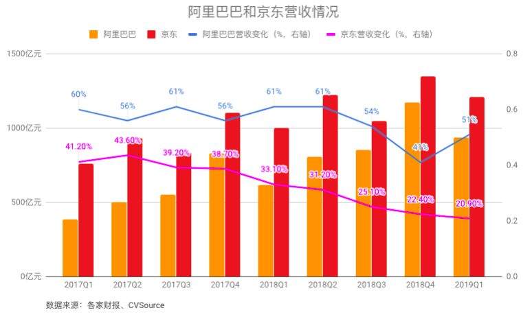 拼多多能杀出阿里的包围圈吗？