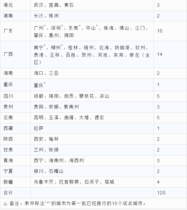 车牌可以互换了？6月1日起实施！机动车号牌将迎来这些大变化！