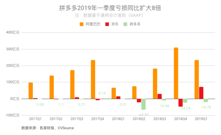 拼多多能杀出阿里的包围圈吗？