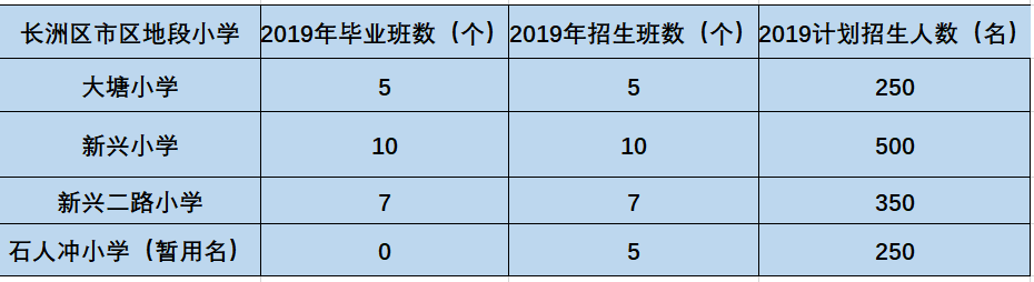 听证！石人冲小学9月正式招生，这些小学招生地段划分范围拟调整