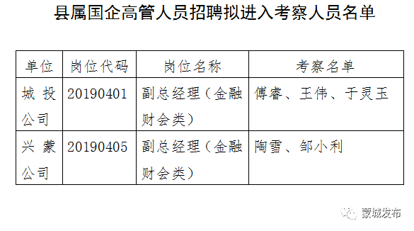 正在公示！蒙城县2019年县属国有企业高管人员拟进入考察人员名单