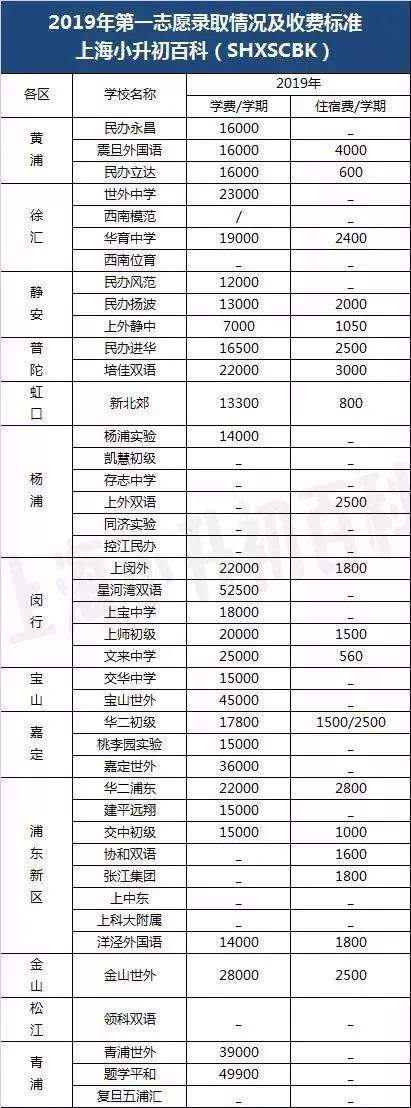 民办中小学已发送录取通知！收到短信后如何确认？