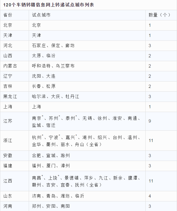 车牌可以互换了？6月1日起实施！机动车号牌将迎来这些大变化！