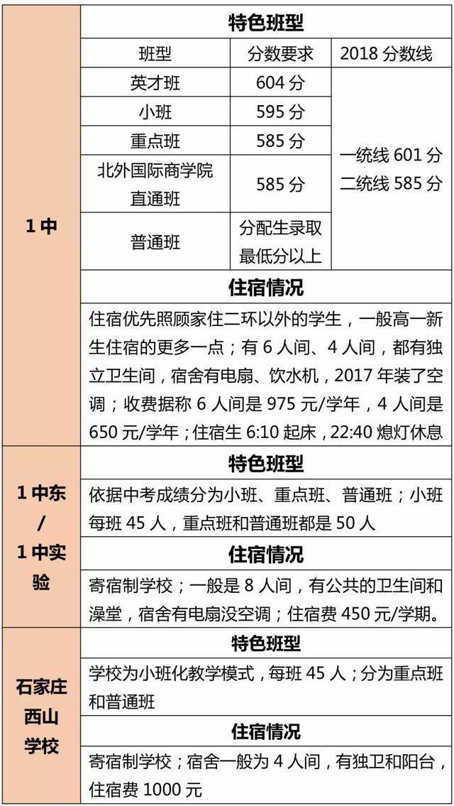 新高考选科后，石家庄高中新班型变化！_石家庄阳光学校