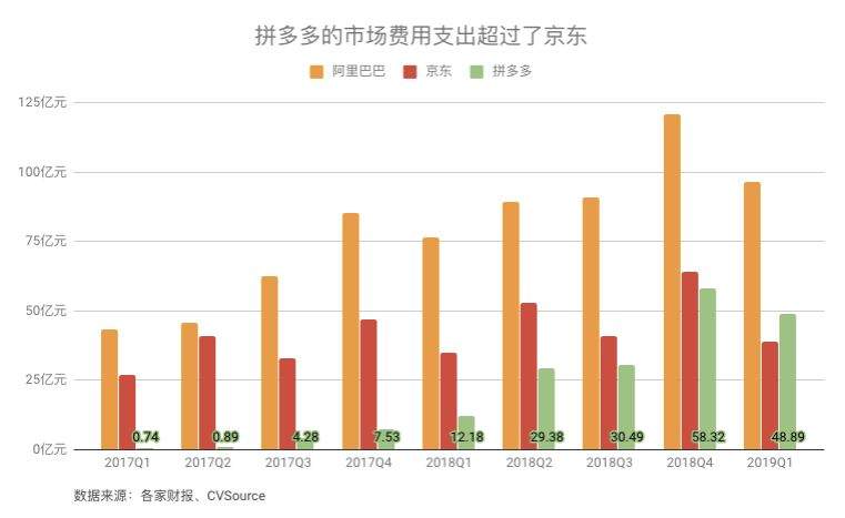 拼多多能杀出阿里的包围圈吗？