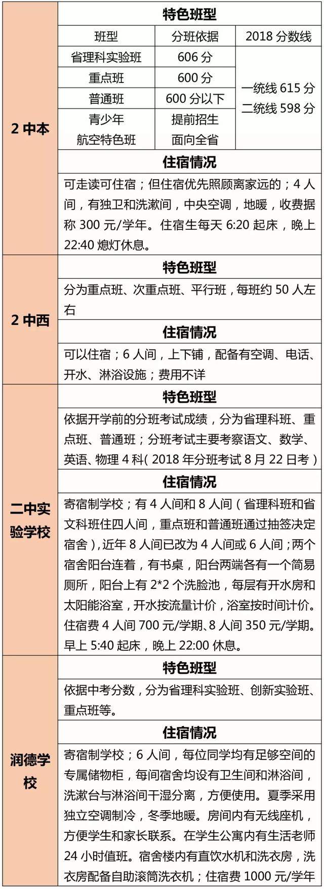 新高考选科后，石家庄高中新班型变化！_石家庄阳光学校