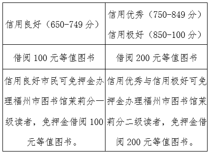 来福州市图书馆使用“e福州” 就可以“码”上借书！