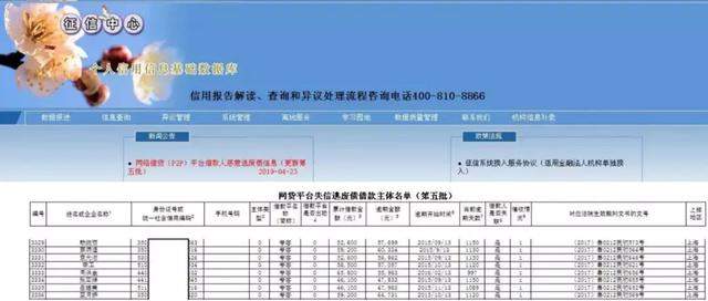 40万老赖账户被冻结，恶意逾期三年被刑拘！