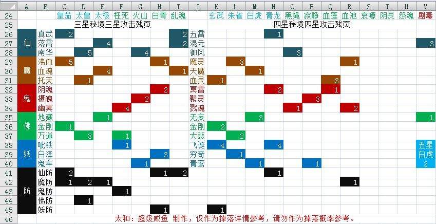 想不想修真低星秘境攻略以及掉落详情简介