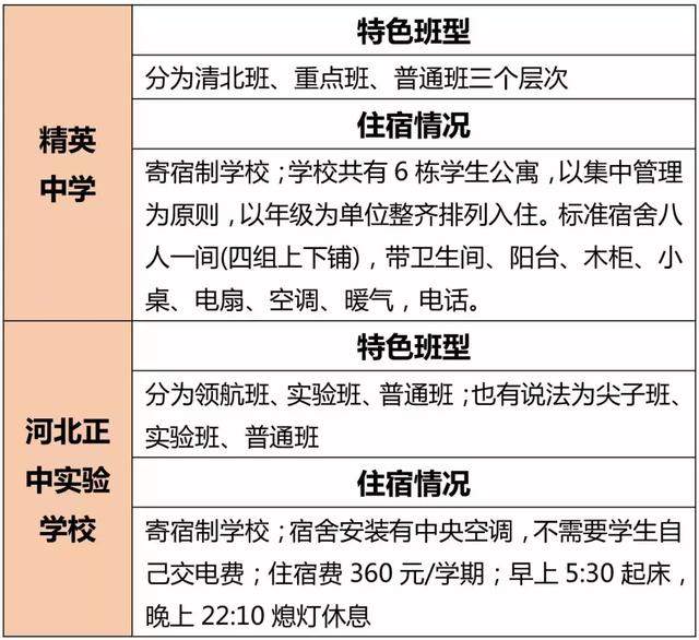 新高考选科后，石家庄高中新班型变化！_石家庄阳光学校