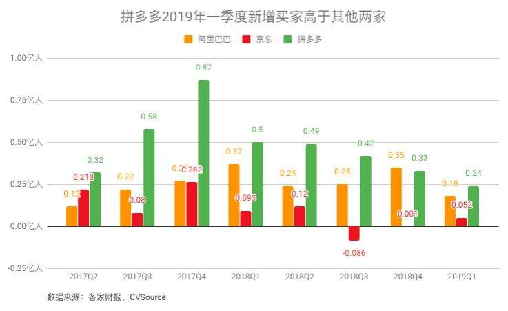 拼多多能杀出阿里的包围圈吗？