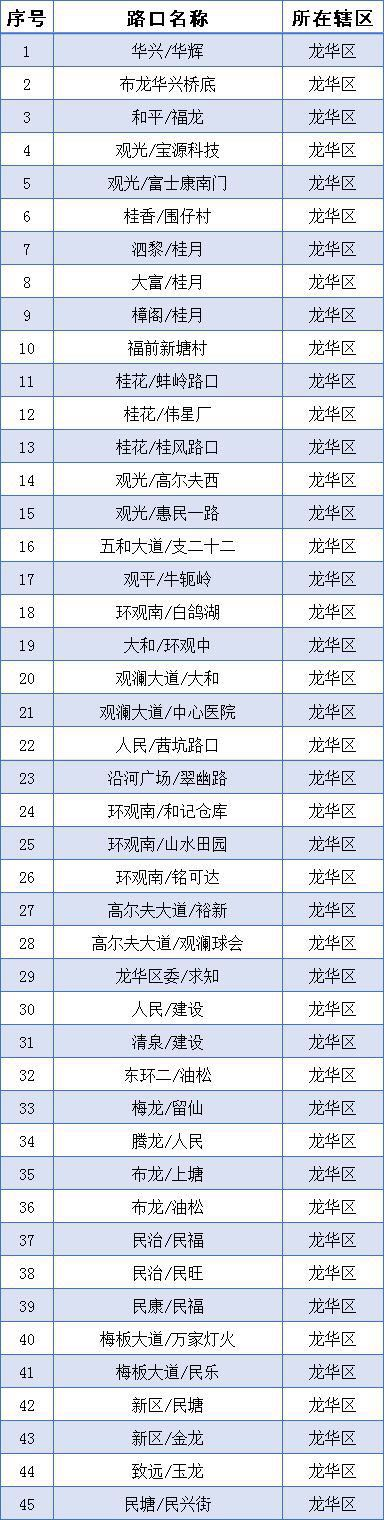 深圳更换94个路口信号灯 右转需要看箭头灯