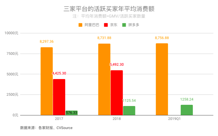 拼多多能杀出阿里的包围圈吗？