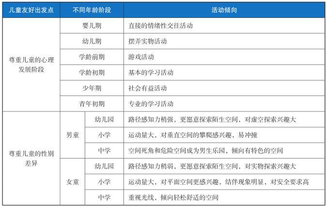 儿童友好型乡村振兴的发展路径||华汉文旅讲乡村振兴