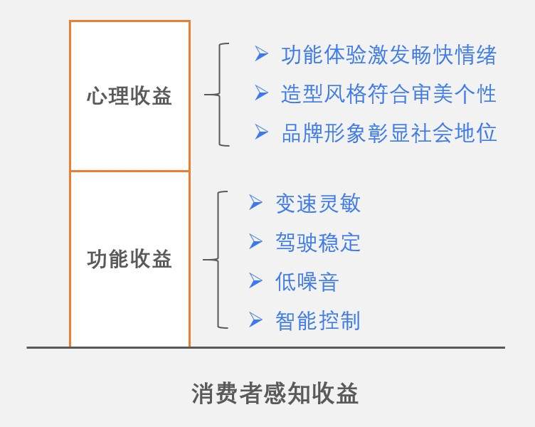 打破偏见的感觉营销：车模选男性还是选女性