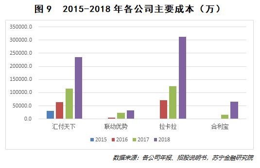 10张图看透第三方支付发展的真相