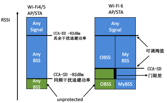 大规模普及在即 怎知道自己是否适合Wi-Fi 6?